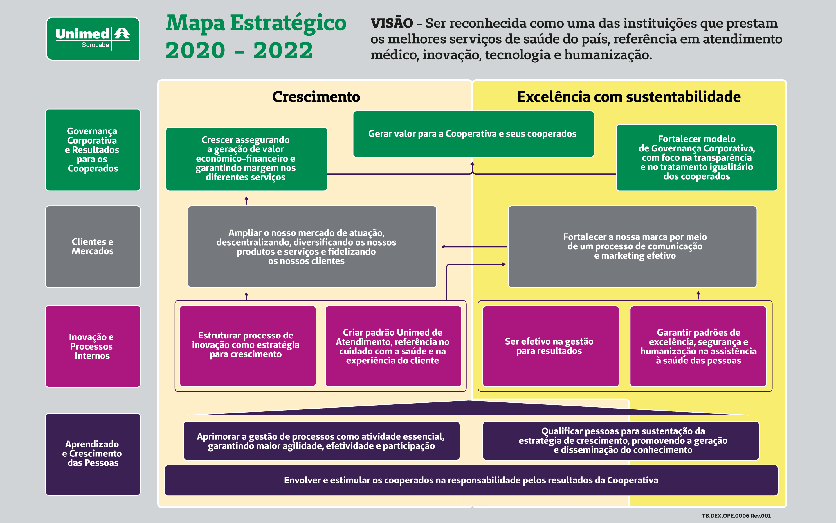Mapa Estratégico PE 2020-2022