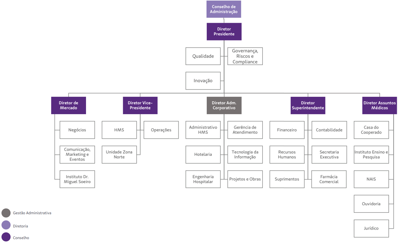 Organograma Funcional Corporativo